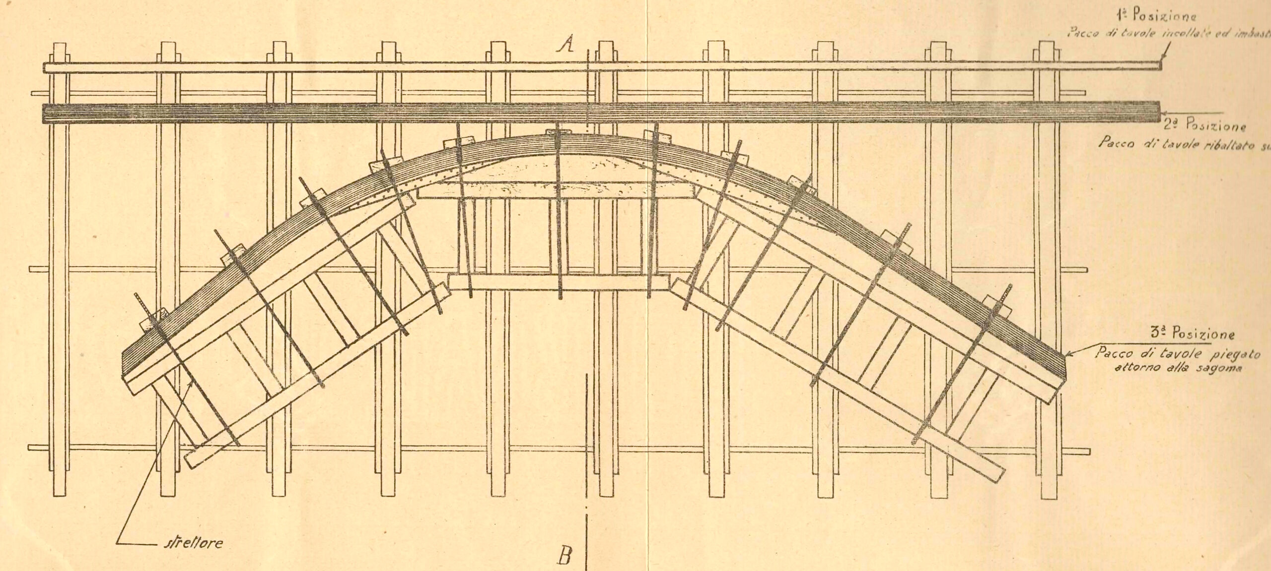 CANTIERI A MILANO